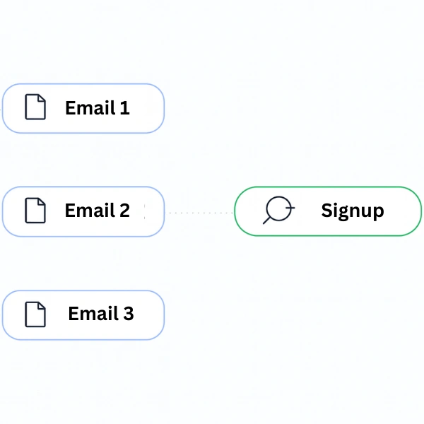 An email sequence flow diagram.