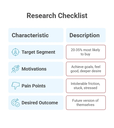 A quick checklist to anchor research.